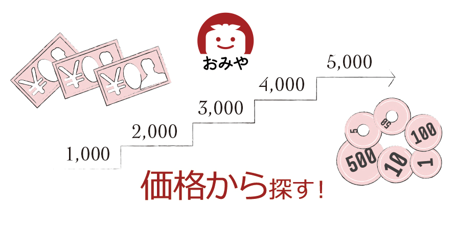 価格から探す！