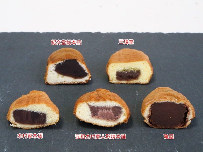 浅草人形焼 断面