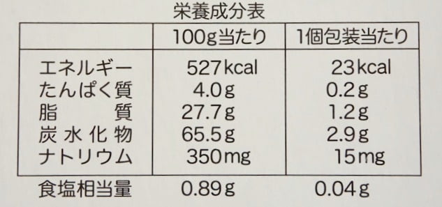 東北限定ハッピーターン ふじりんご風味成分表示