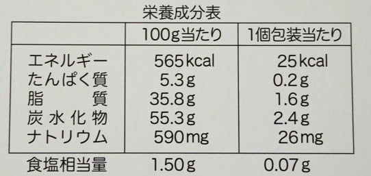 東北限定ハッピーターン ずんだ風味成分表示
