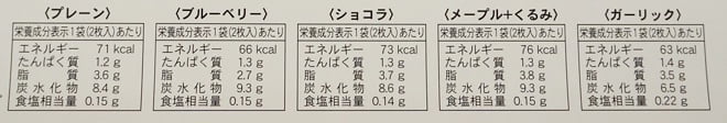 ラスクフランス 色彩(いろど)りラスク成分表示