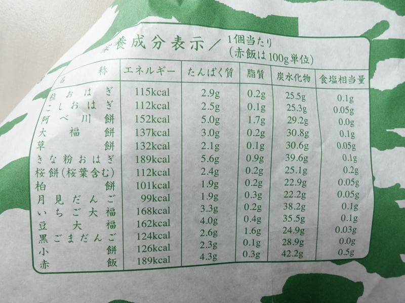 ナダシンの餅のカロリーや栄養成分表示