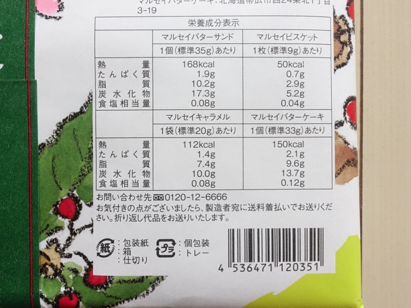 ザ・マルセイのカロリーや栄養成分表示
