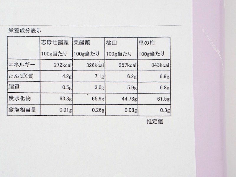 塩瀬総本家 焼き菓子詰め合わせのカロリー