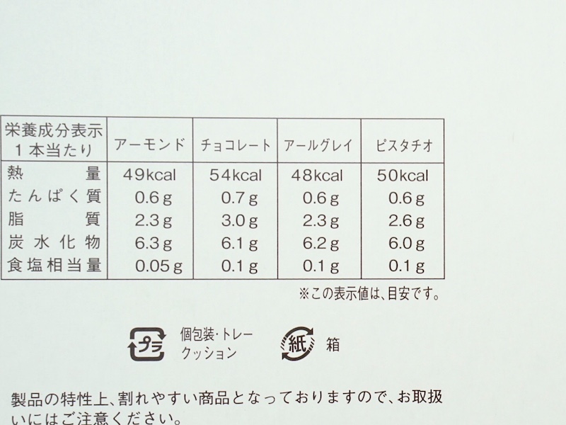 上野風月堂 ゴーフルクラッシュクッキー カロリー
