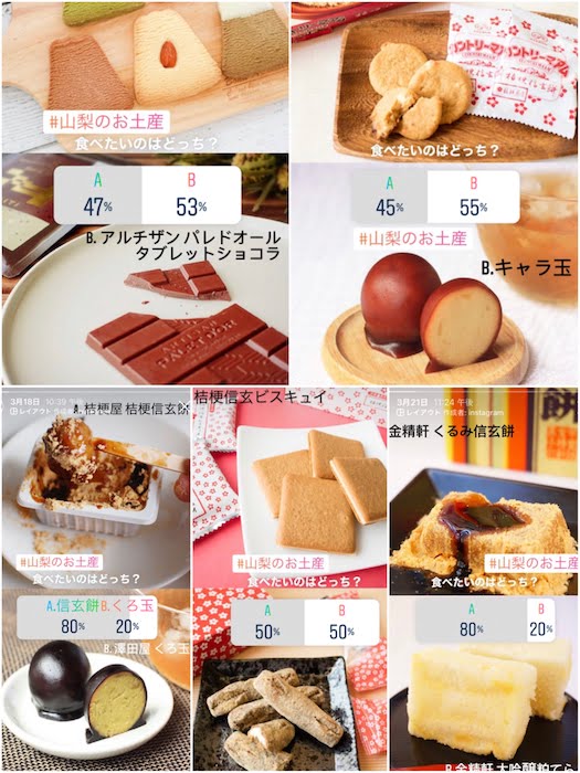 インスタグラムで山梨土産のアンケートをとった結果